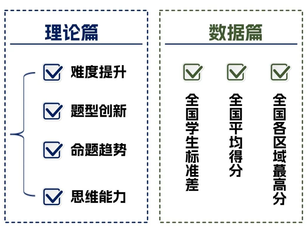 数学竞赛