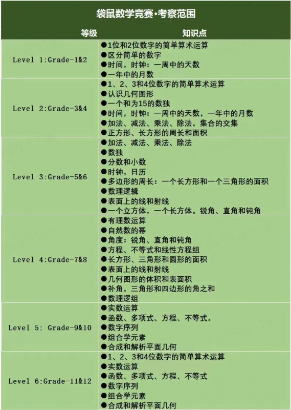 袋鼠数学竞赛