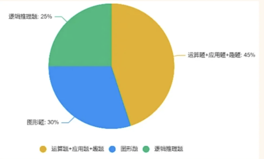 袋鼠数学竞赛