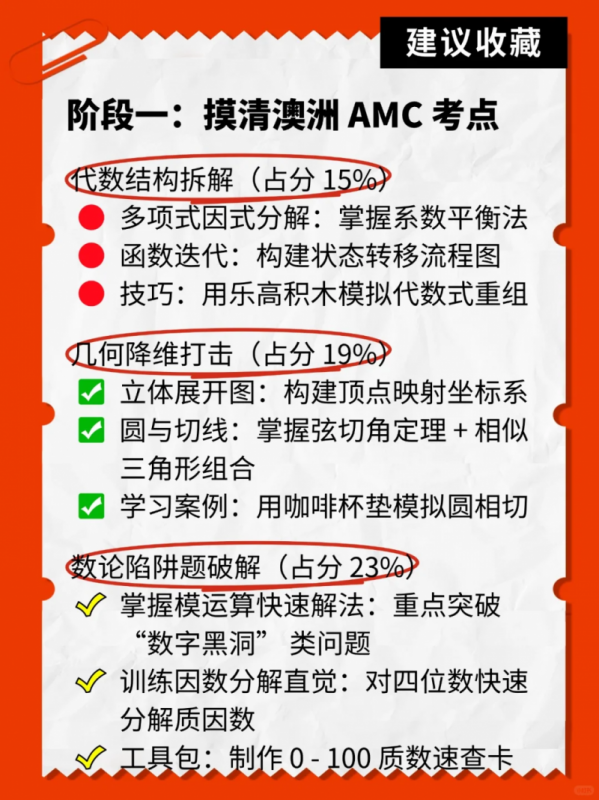 AMC