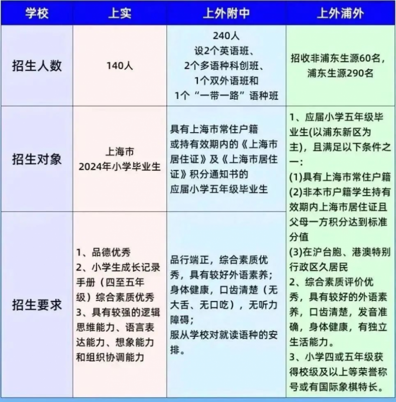  上海三公