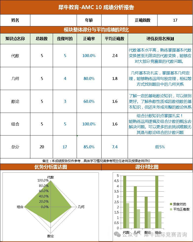 https://www.x-new.cn/zhuanti/AMC/