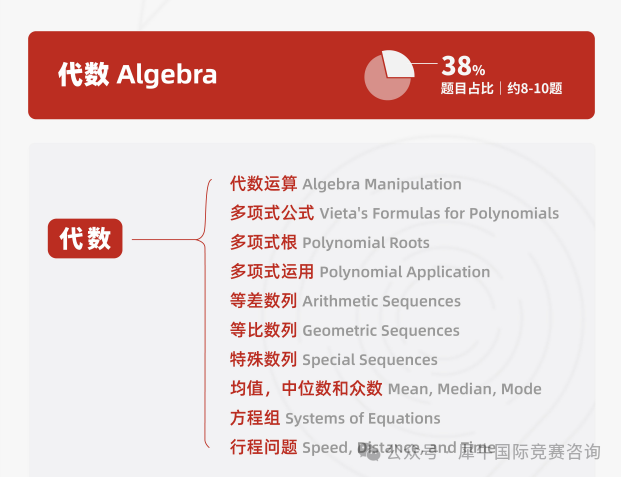 https://www.x-new.cn/zhuanti/AMC/