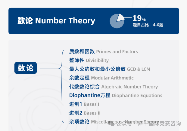https://www.x-new.cn/zhuanti/AMC/