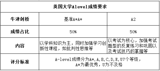 https://www.x-new.cn/zhuanti/alevel/