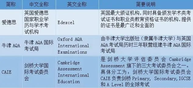 https://www.x-new.cn/zhuanti/alevel/