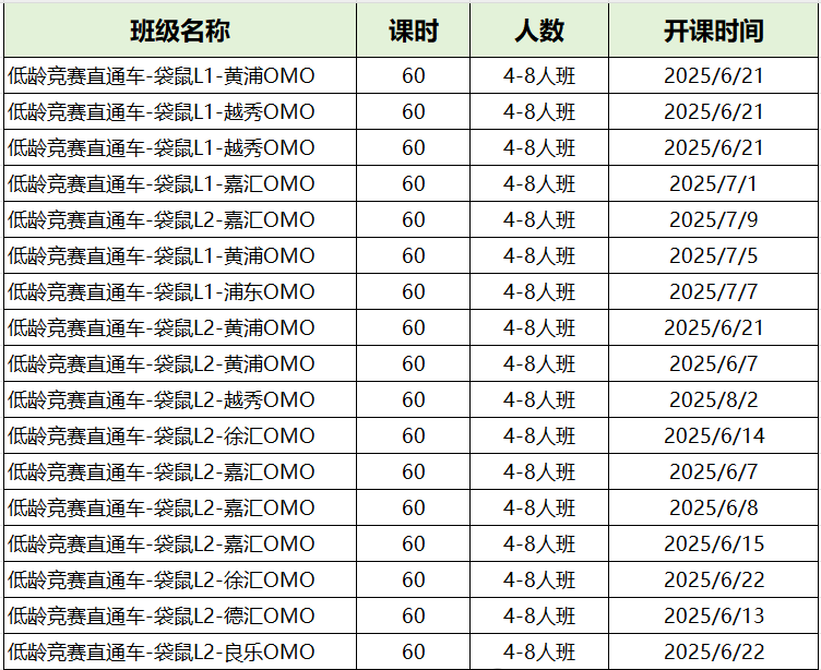 袋鼠数学竞赛