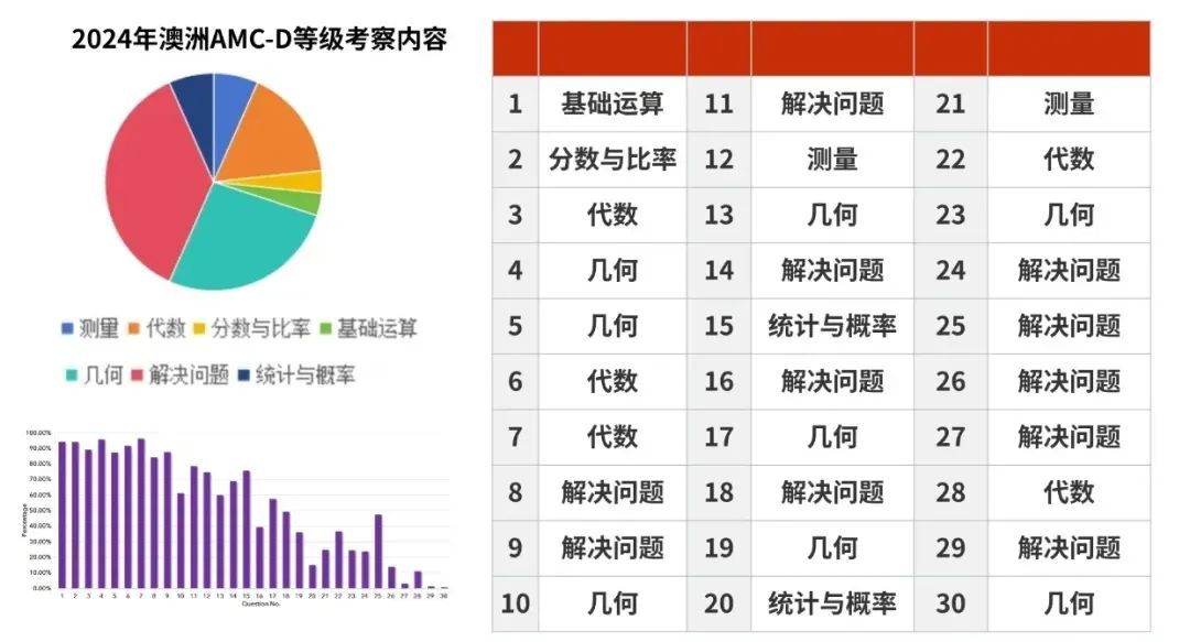 澳洲AMC数学竞赛