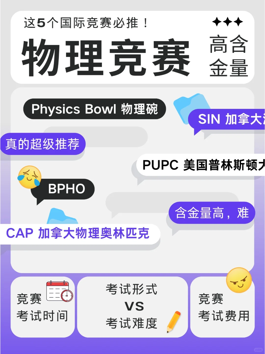 BPHO