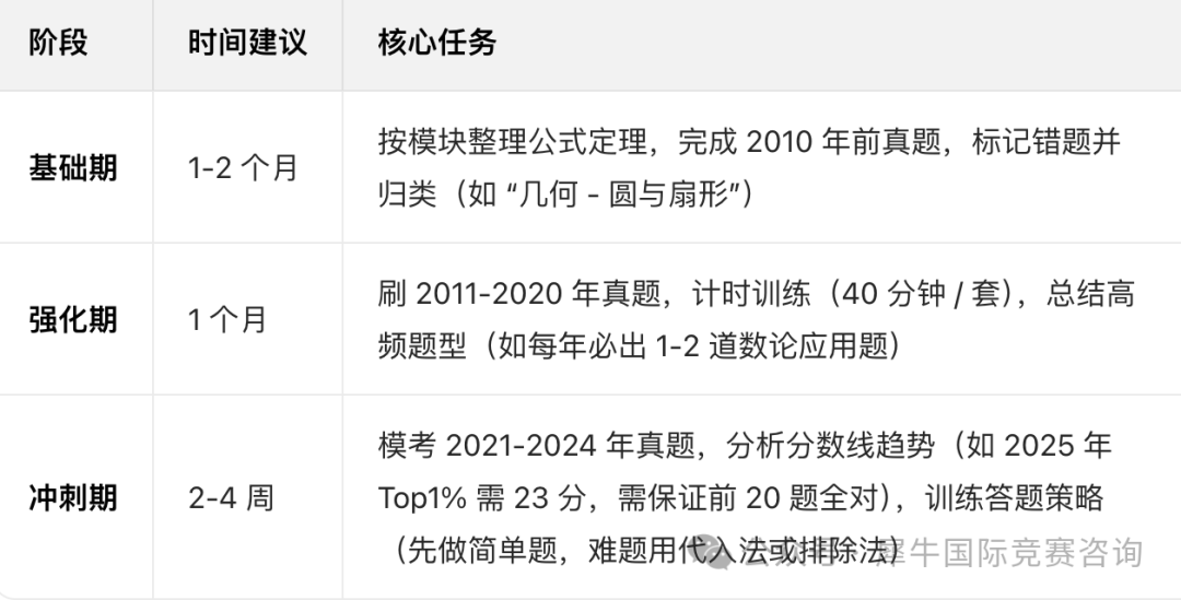 https://www.x-new.cn/zhuanti/AMC/