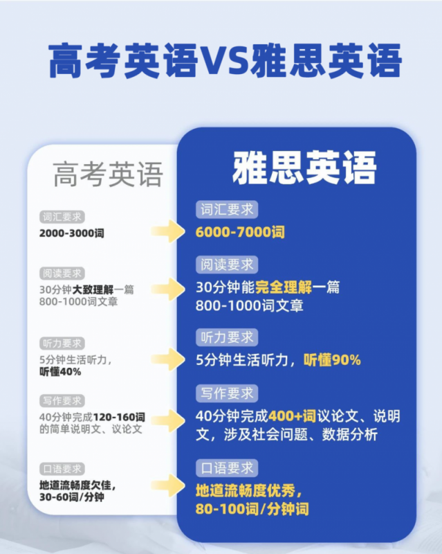 https://www.x-new.cn/zhuanti/ielts/
