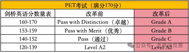 KET