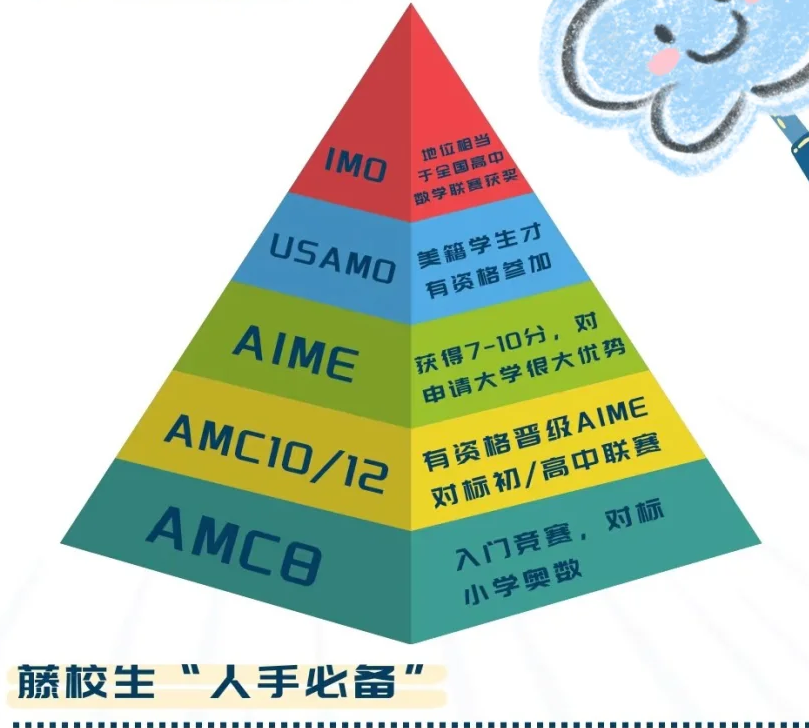 AMC