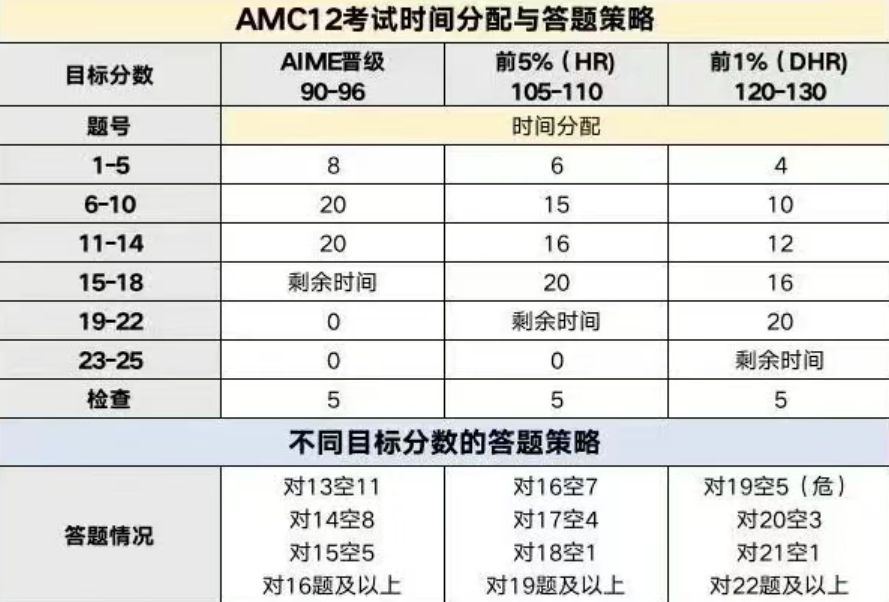 AMC12