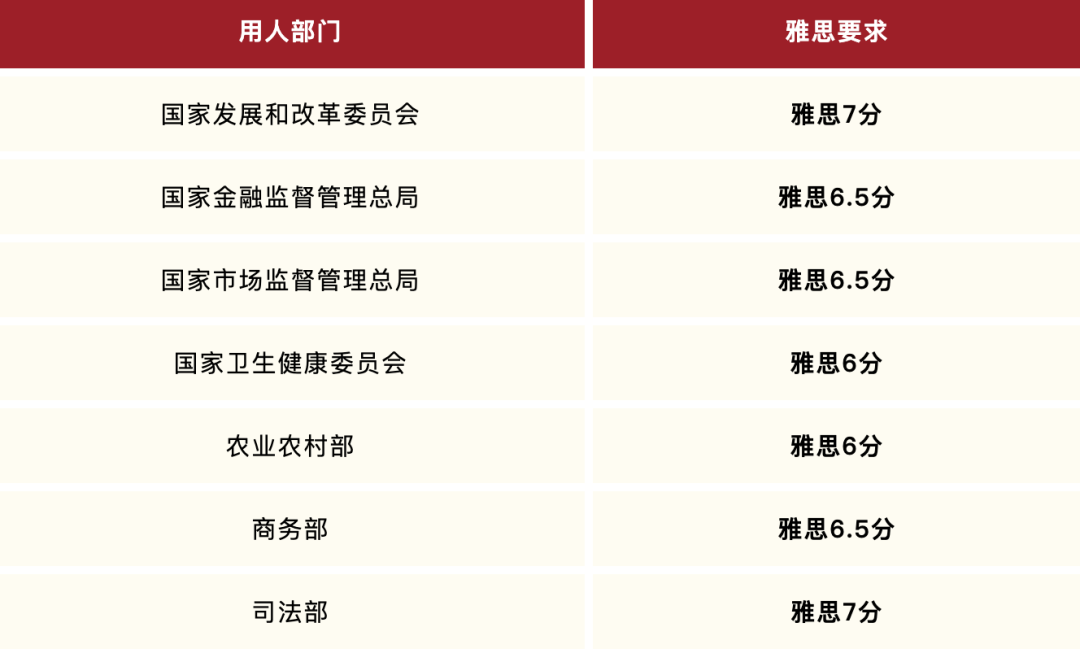 https://www.x-new.cn/zhuanti/ielts/