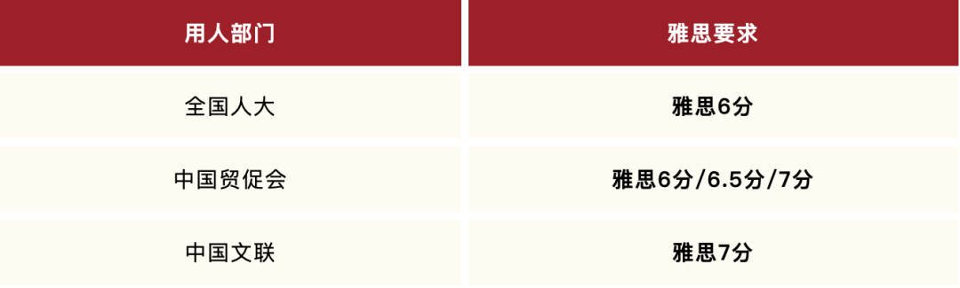 https://www.x-new.cn/zhuanti/ielts/