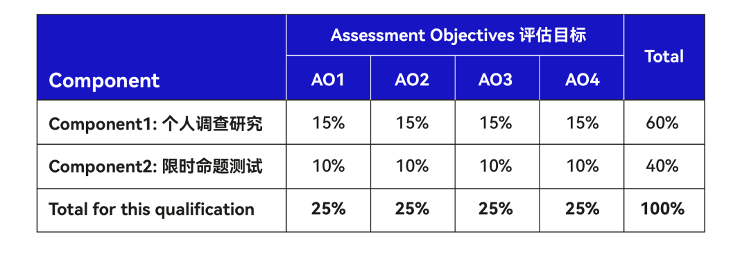 https://www.x-new.cn/zhuanti/alevel/