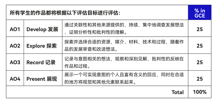 https://www.x-new.cn/zhuanti/alevel/