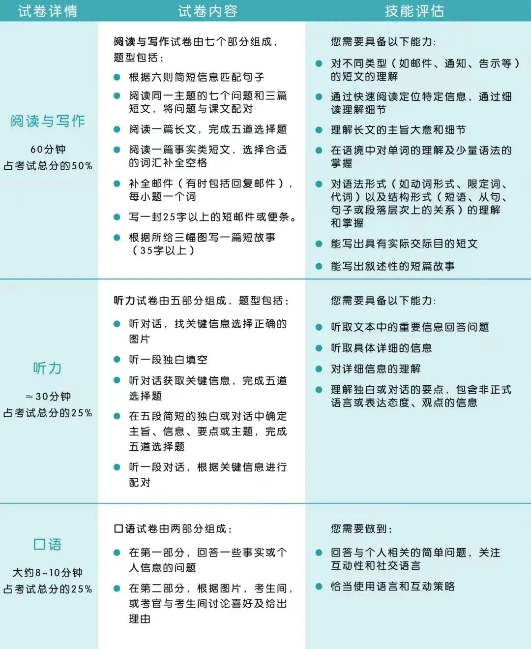 小托福