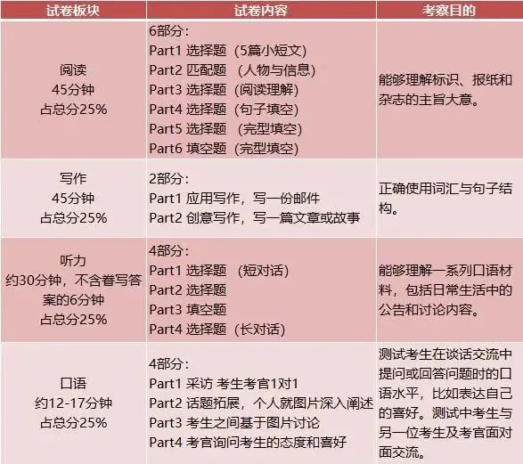 小托福