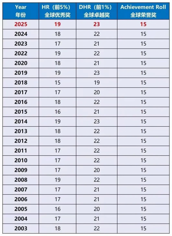 AMC8数学竞赛