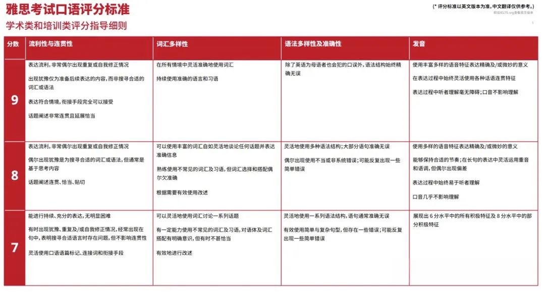https://www.x-new.cn/zhuanti/ielts/