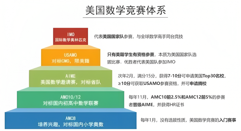 AMC