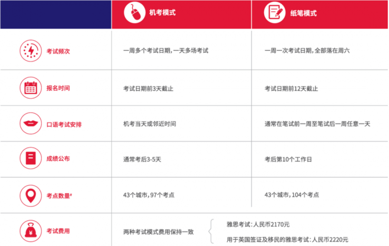 https://www.x-new.cn/zhuanti/ielts/
