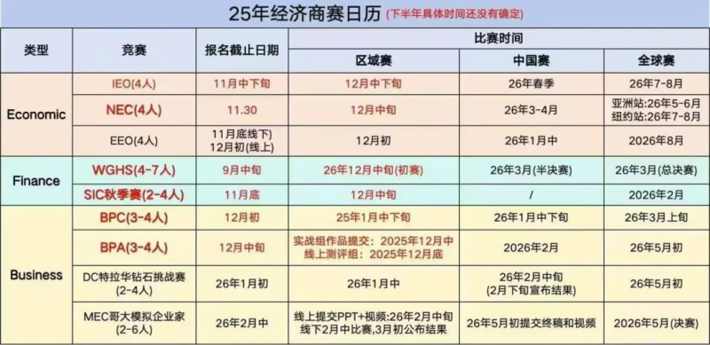 NEC经济商赛
