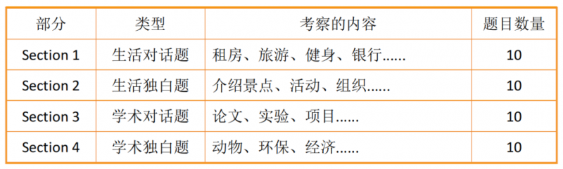 https://www.x-new.cn/zhuanti/ielts/