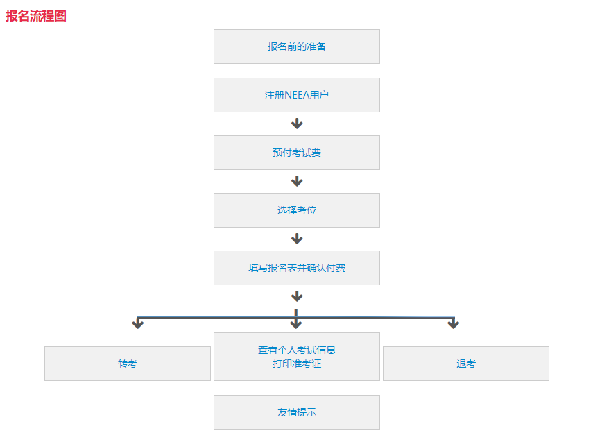 https://www.x-new.cn/zhuanti/ielts/