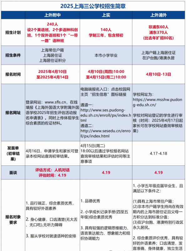 上海三公