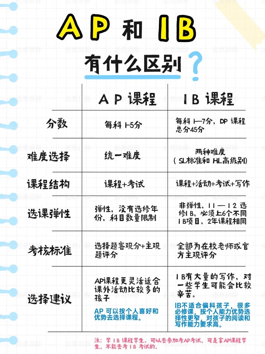 https://www.x-new.cn/zhuanti/ib/