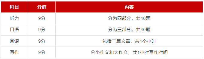https://www.x-new.cn/zhuanti/ielts/