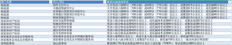 雅思