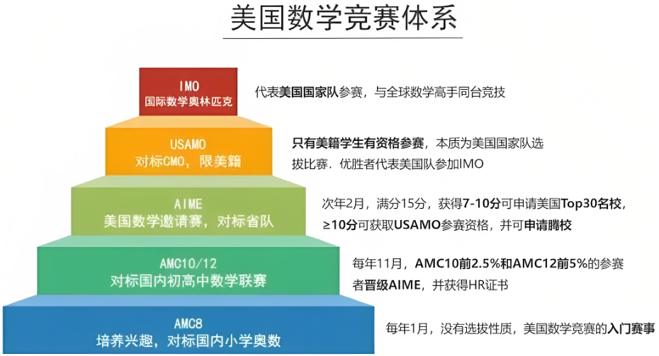 AMC