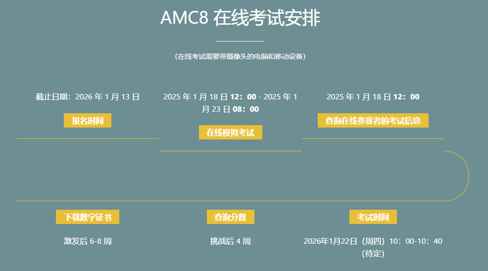 AMC8数学竞赛