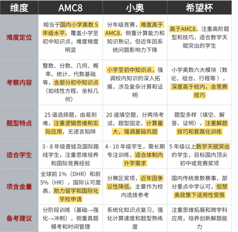 AMC