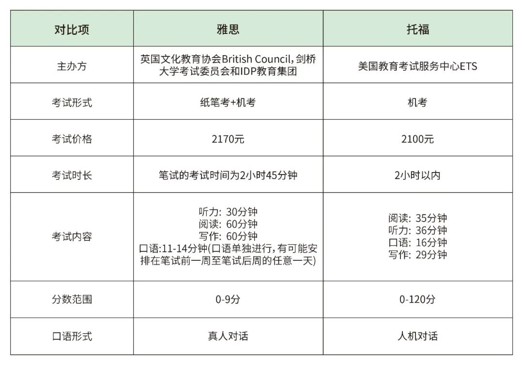 https://www.x-new.cn/zhuanti/toefl/