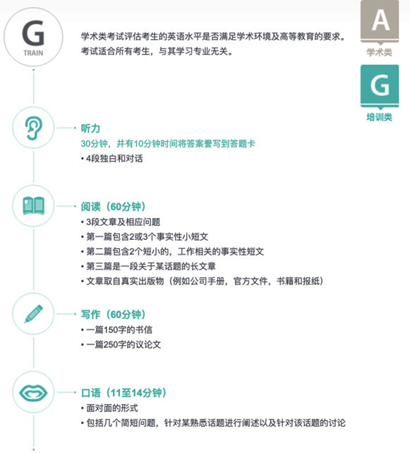https://www.x-new.cn/zhuanti/ielts/