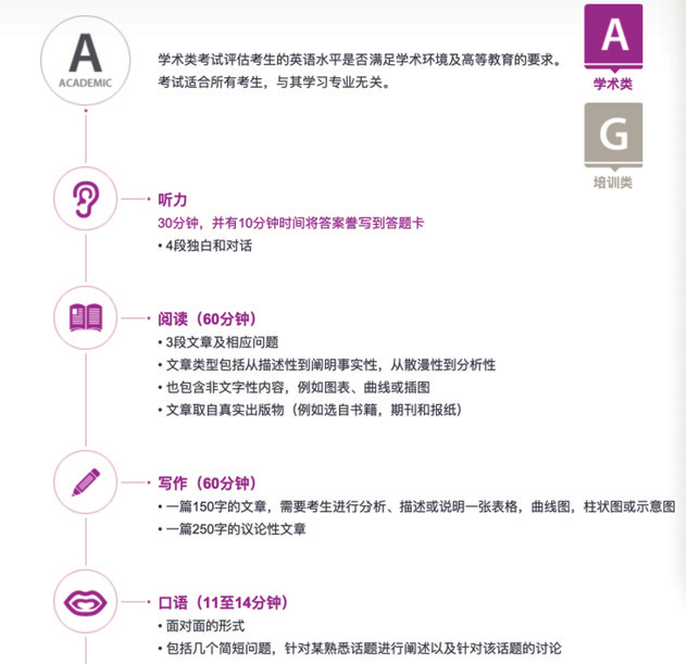 https://www.x-new.cn/zhuanti/ielts/