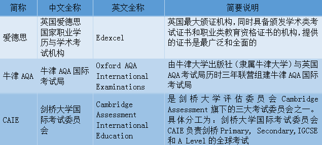 https://www.x-new.cn/zhuanti/ielts/
