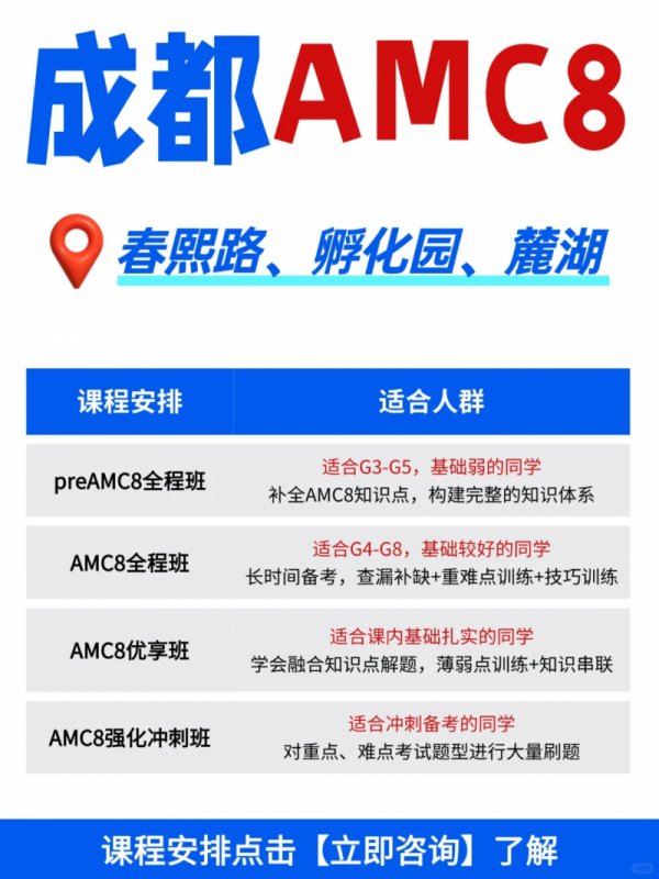 AMC8
