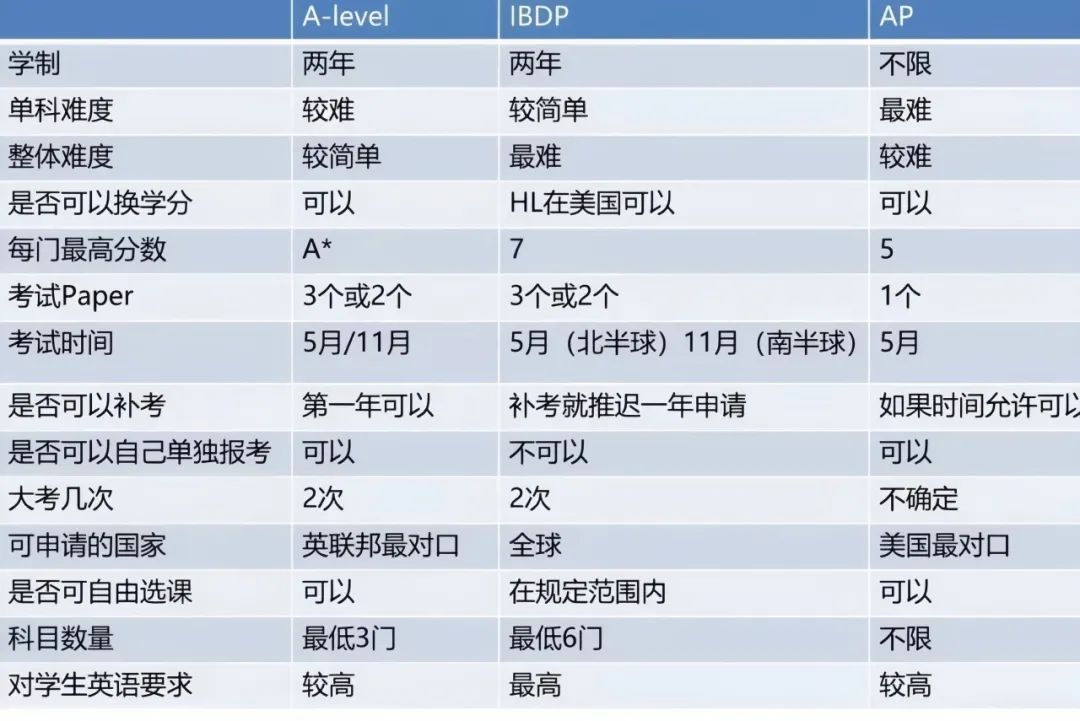 https://www.x-new.cn/zhuanti/alevel/