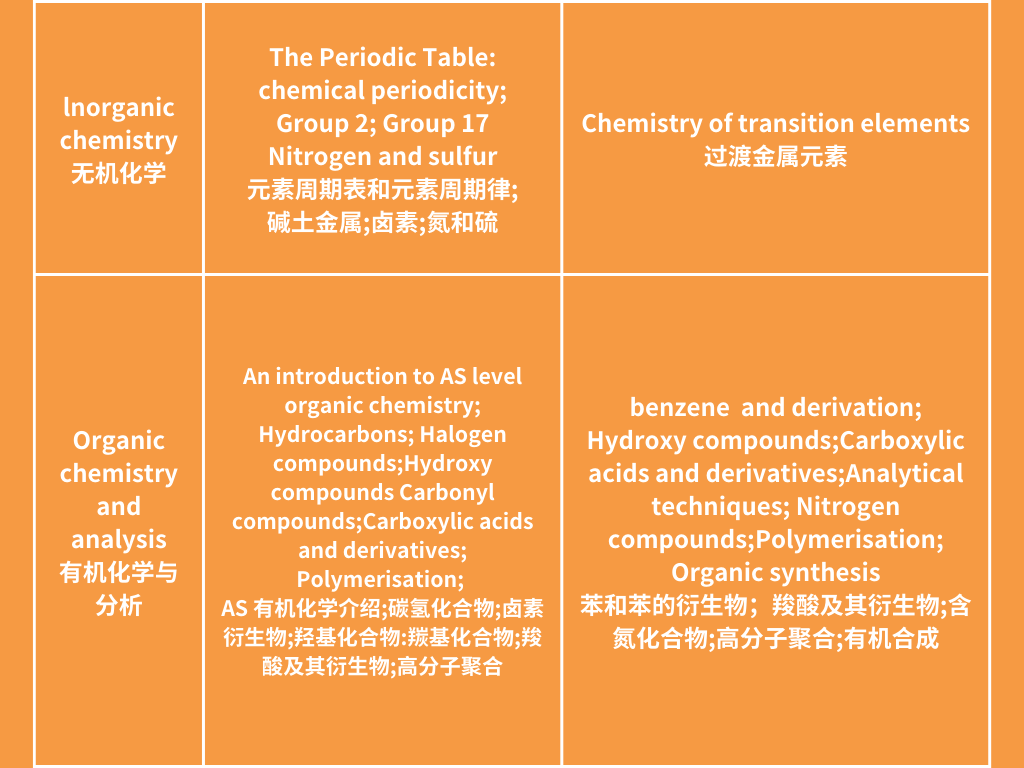 https://www.x-new.cn/zhuanti/alevel/