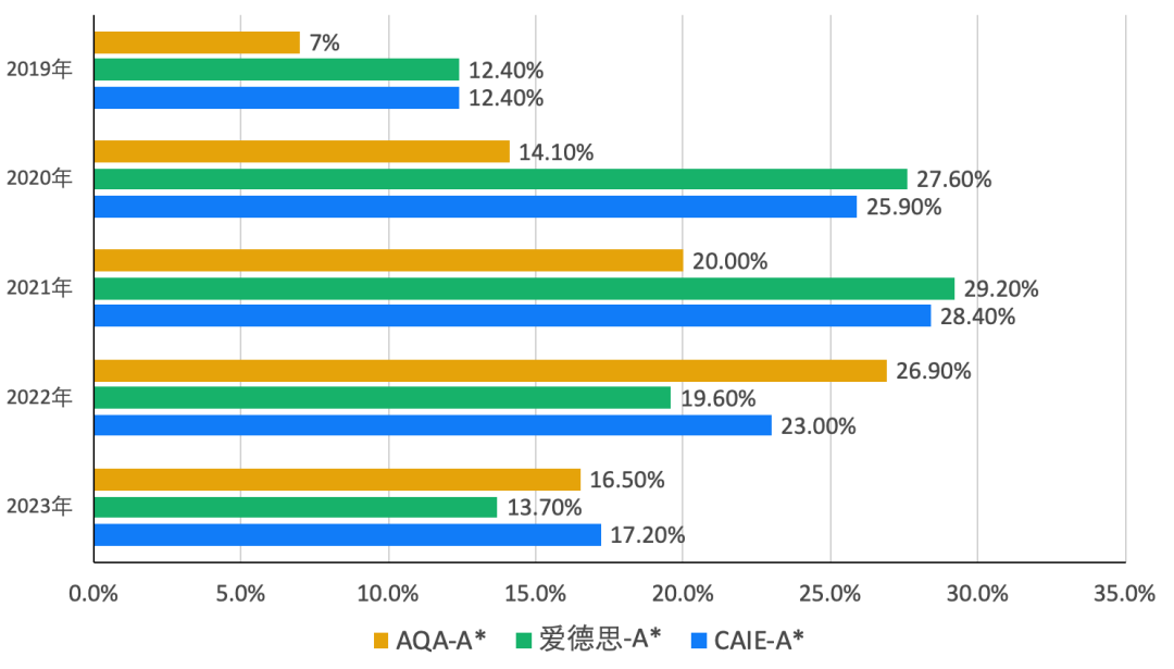 https://www.x-new.cn/zhuanti/alevel/