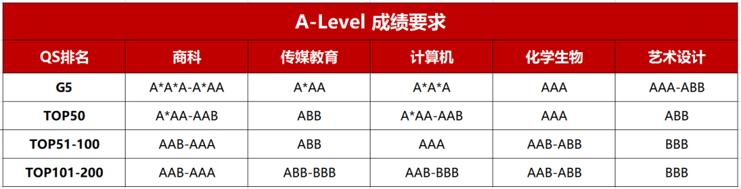 https://www.x-new.cn/zhuanti/alevel/