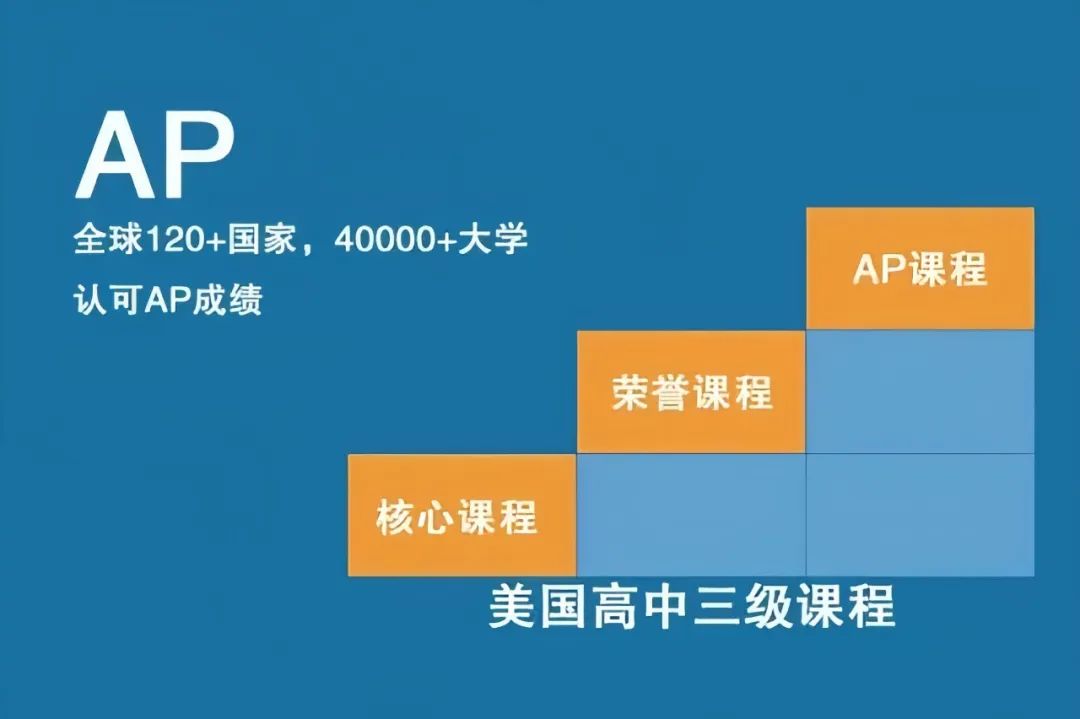 https://www.x-new.cn/zhuanti/ap/