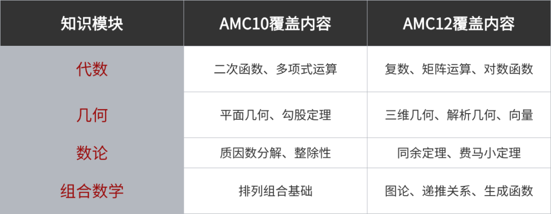 AMC