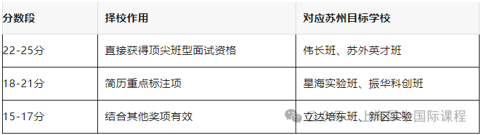 AMC8数学竞赛